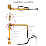 Mine-site-rail-loading-arm-options